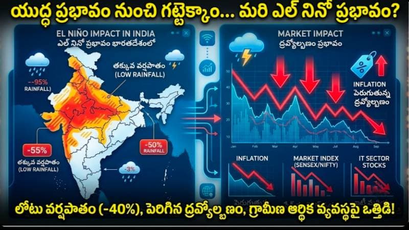 యుద్ధ ప్రభావం నుంచి గట్టెక్కాం...మరి ఎల్ నినో ప్రభావం?